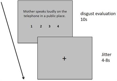 Functional Dissociation of the Posterior and Anterior Insula in Moral Disgust